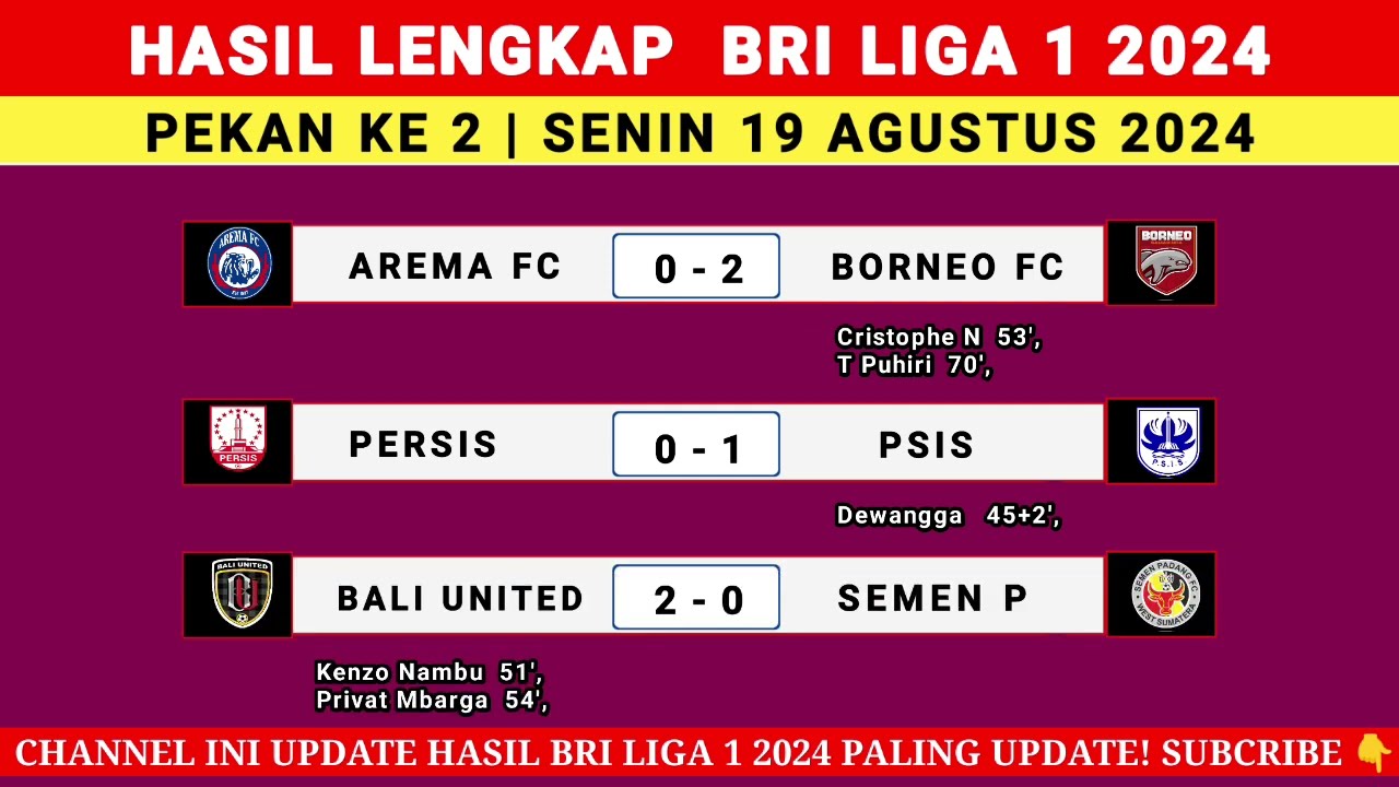 Jadwal Bola di TV Panduan Lengkap untuk Penggemar Sepak Bola