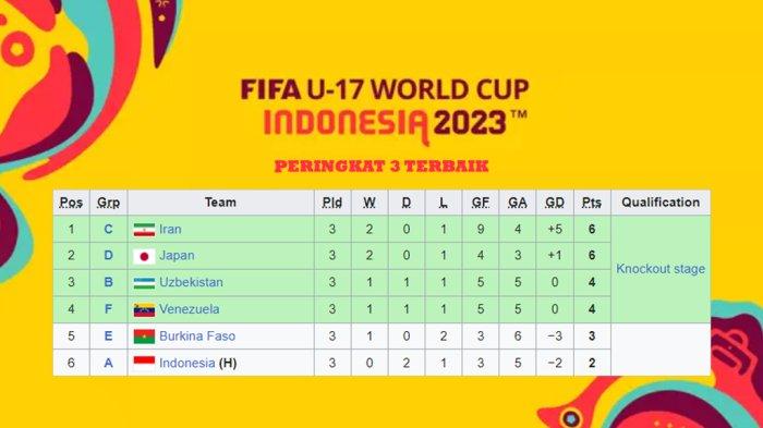 Livescore Piala Dunia U17 Semua yang Perlu Anda Ketahui