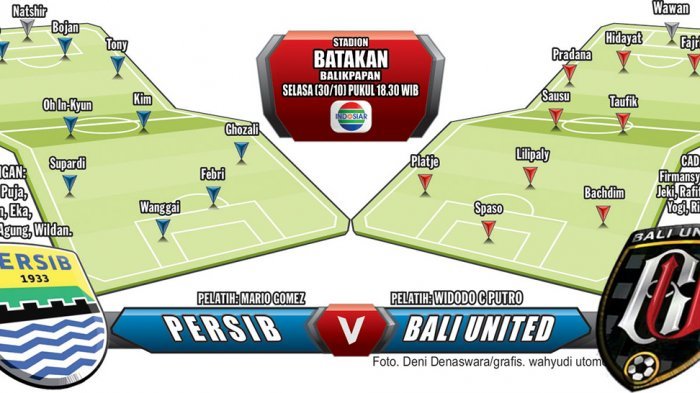 Rating Pemain Bali United vs Persib Analisis Mendalam