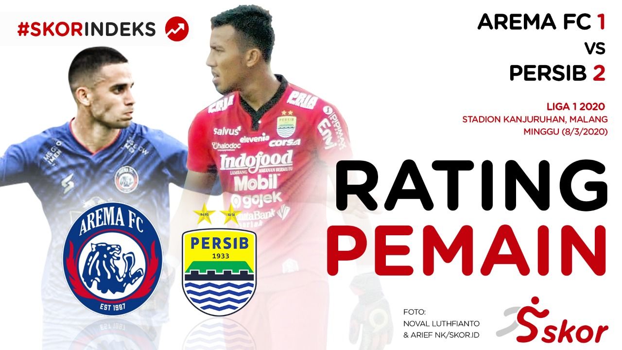 Rating Pemain Bali United vs Persib Analisis Mendalam