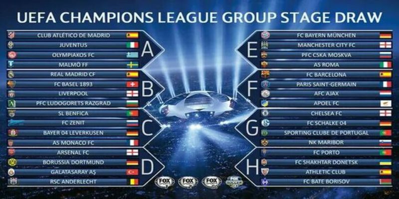 Performa Tim-Tim Non-Eropa di Liga Champions Wanita