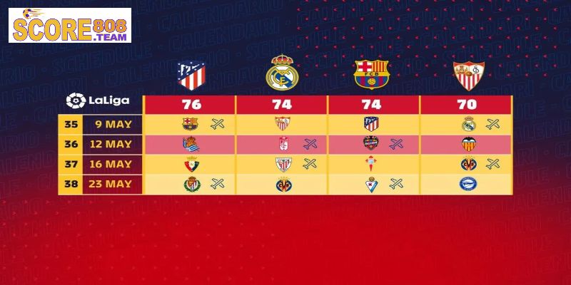 Daftar Top Skor Liga Spanyol Hari Ini